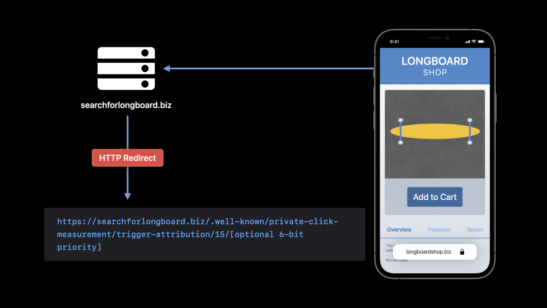 A diagram showing the link tap/click attribution