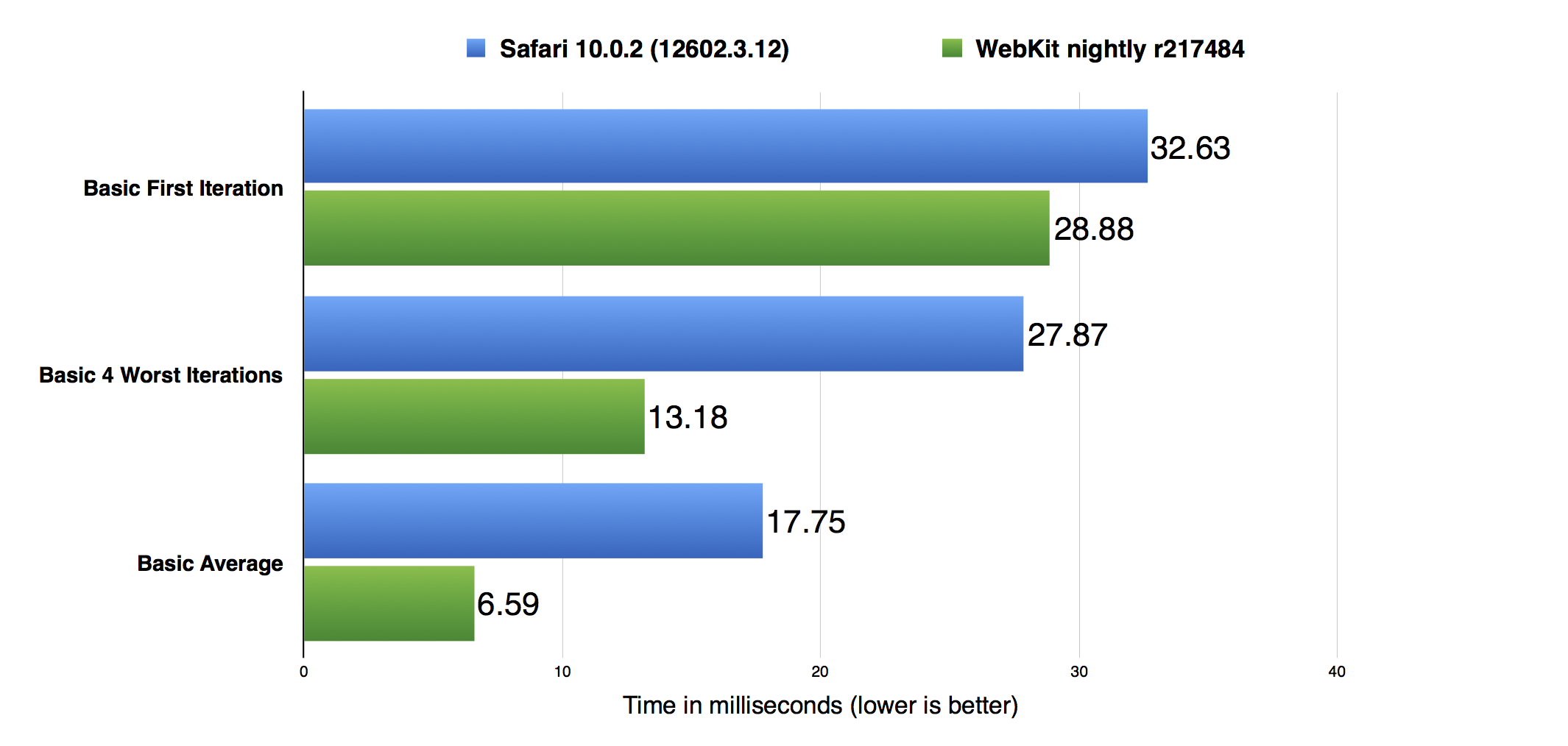 Generator: Safari-to-WebKit Nightly comparison