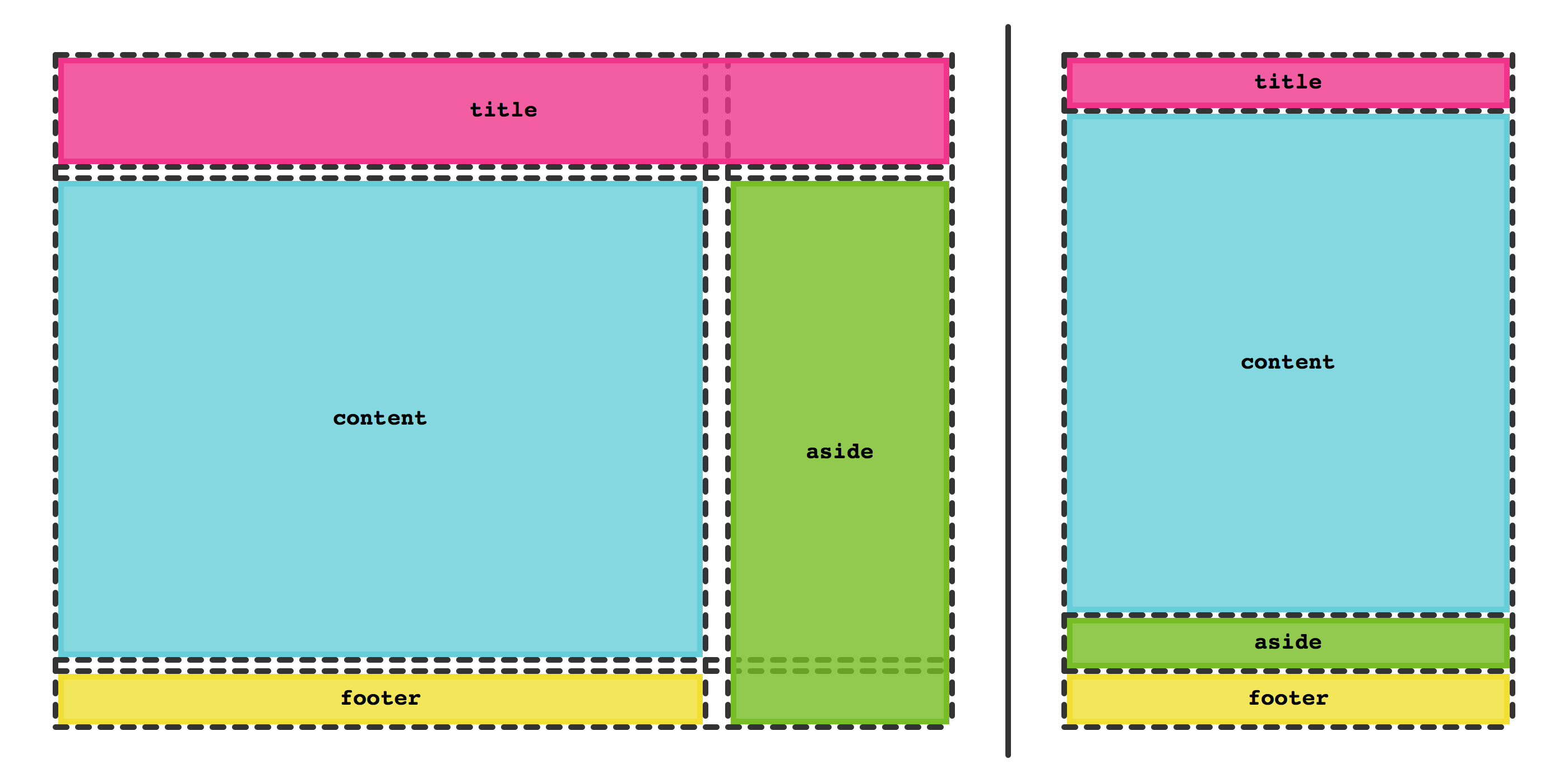 Responsive grid using flexible sizes and media queries