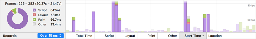 Filtered Frame Data