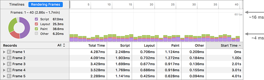 Rendering Frames Overview Graph