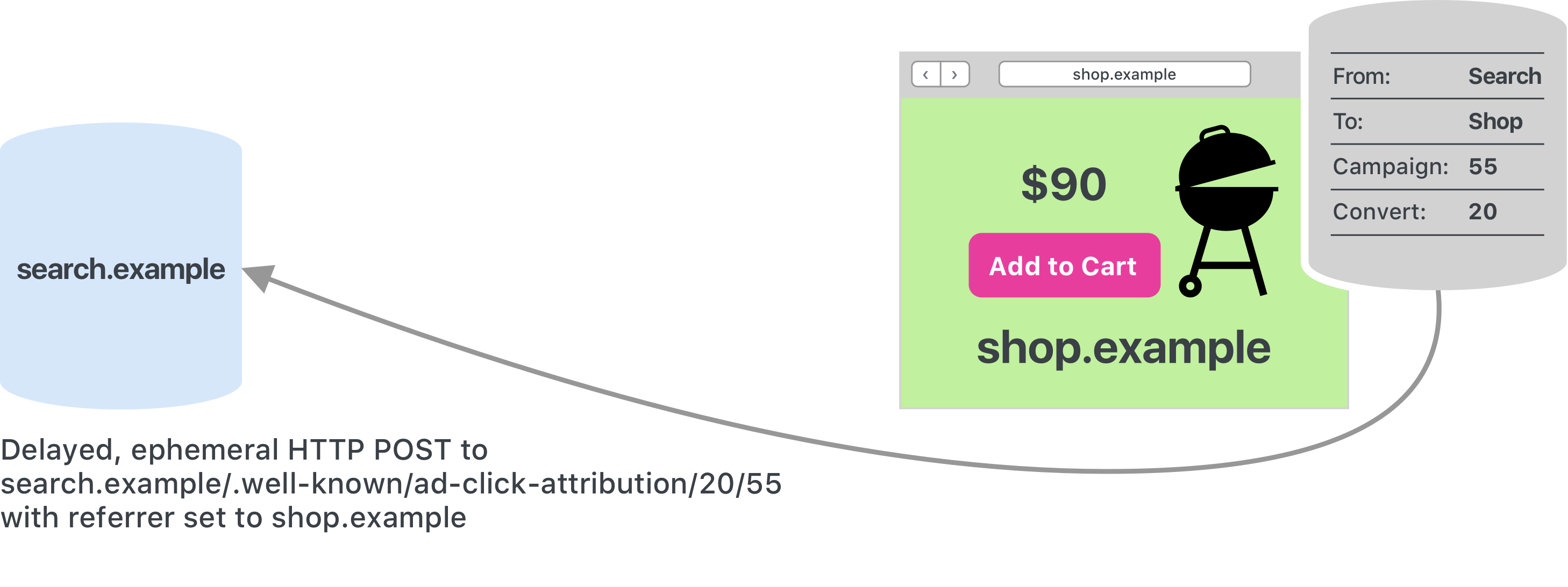 Send Ad Click Attribution Data